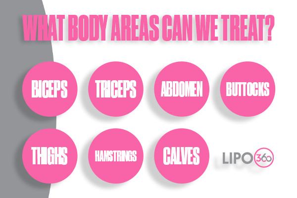 How Does LIPO360 Melksham Support the Muscle Healing Process?