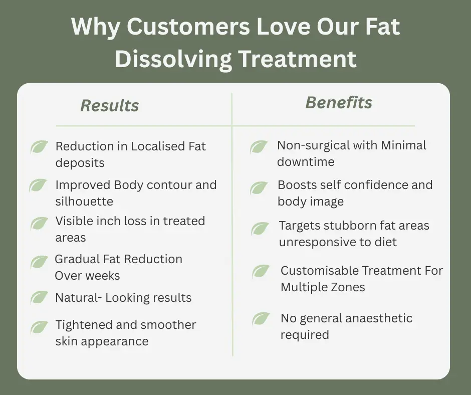 Uncovering the Mechanics of Fat-Dissolving Surgery 2 Fat-dissolving Melksham table of benefits